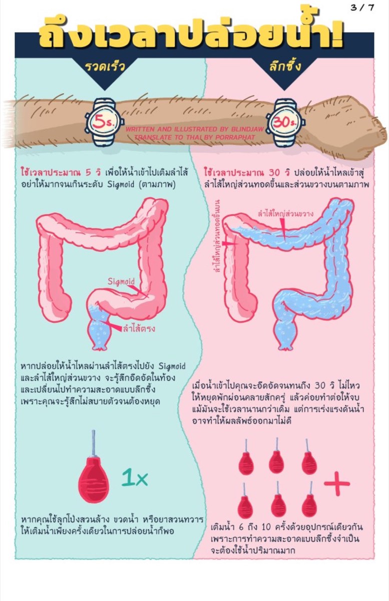 written and illustrated by blindjaw - translate to thai by porraphat
