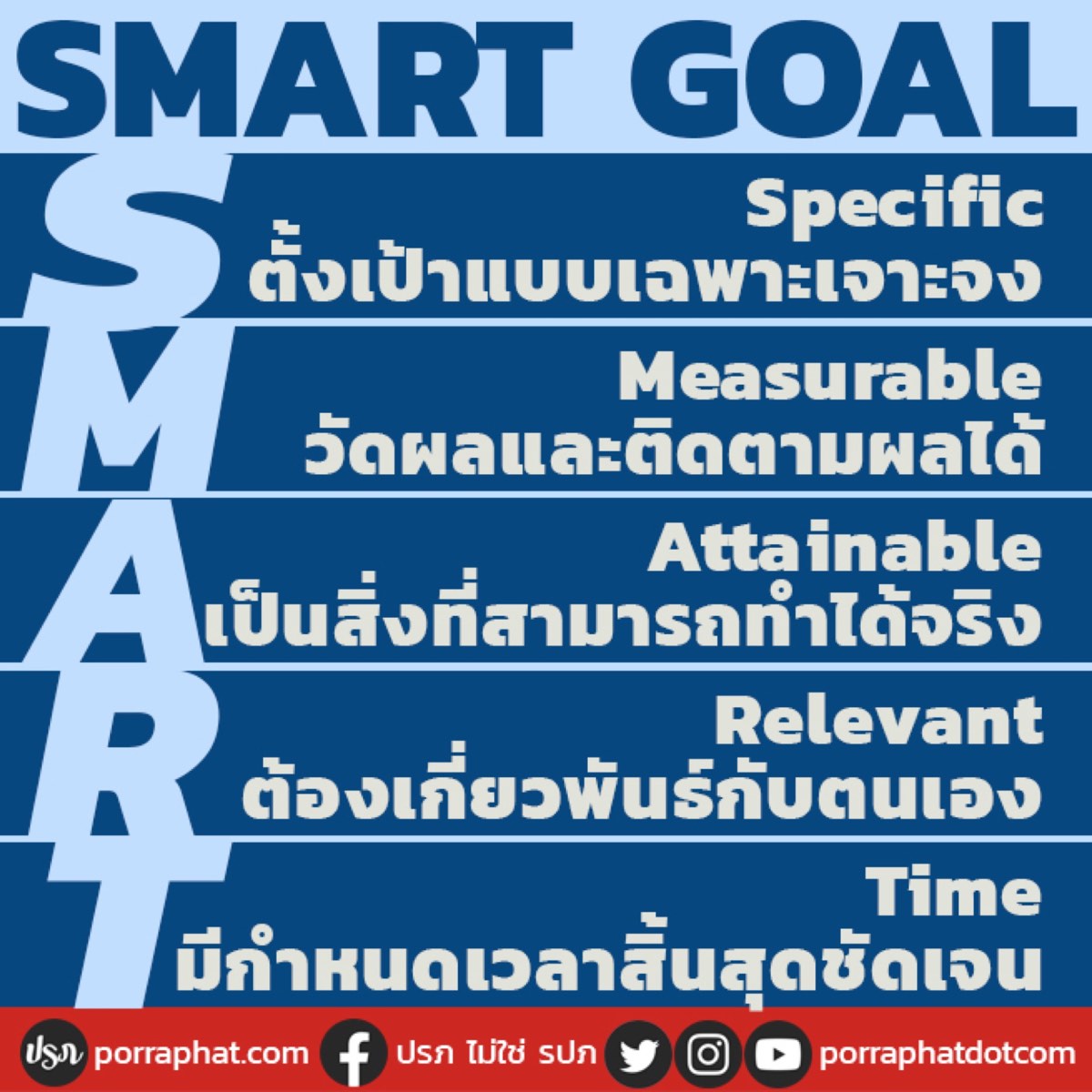 SMART GOAL