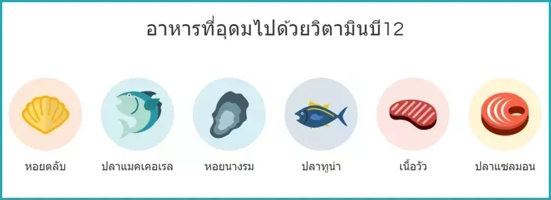 อาหารที่อุดมไปด้วยวิตามินบี
